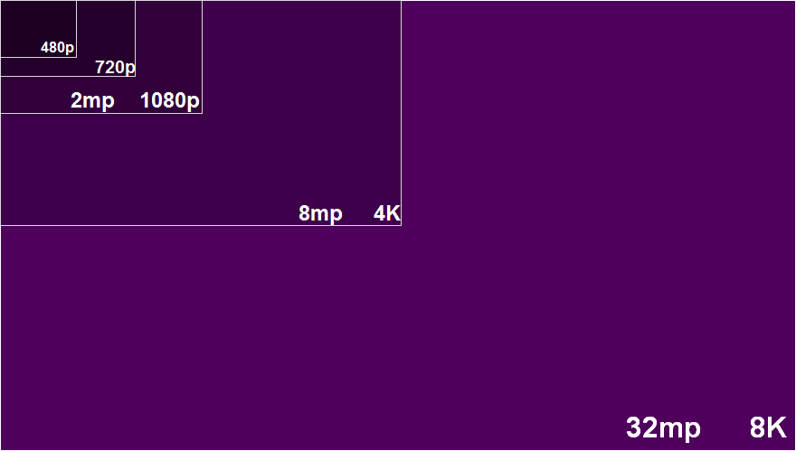 8KPixels